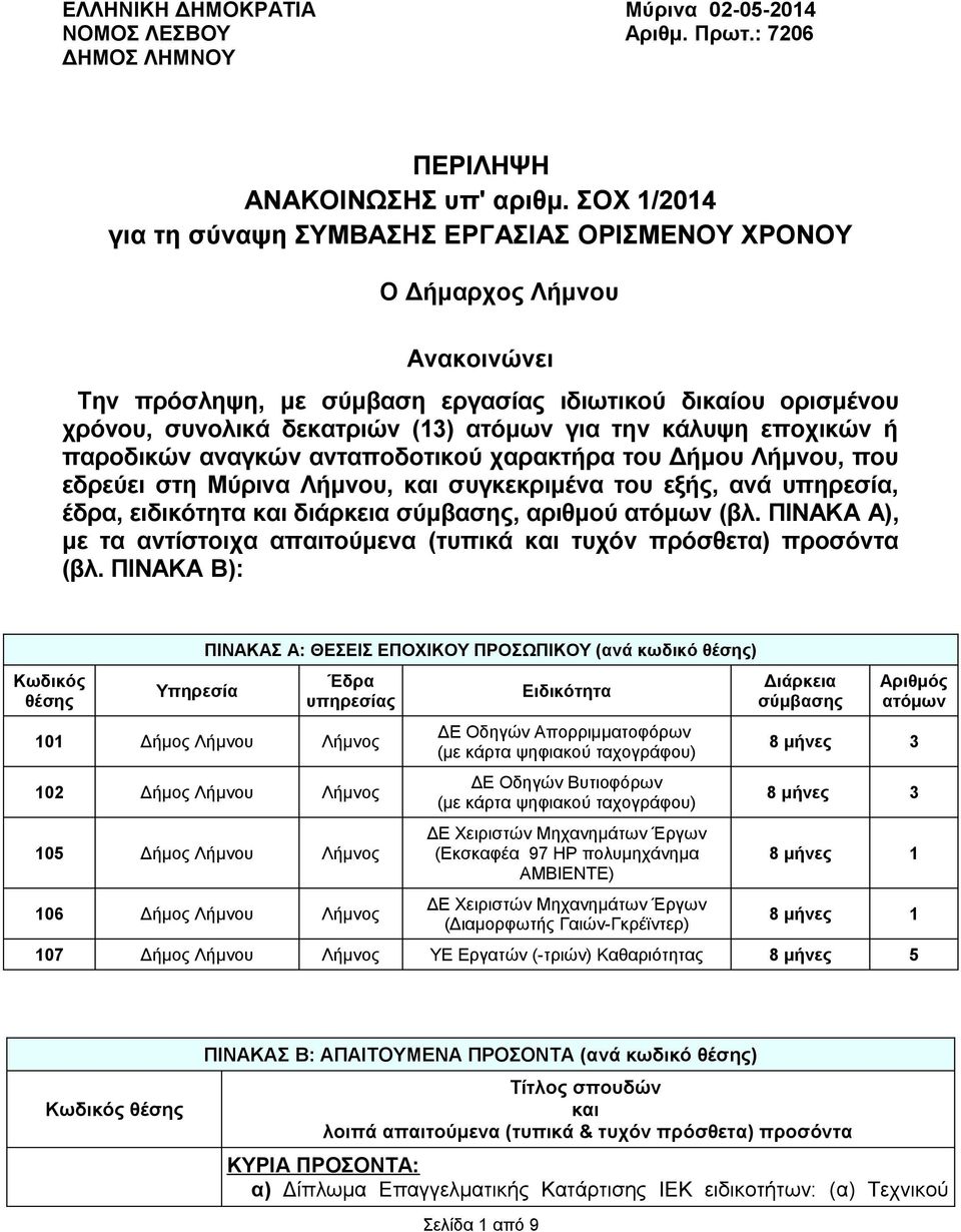 κάλυψη εποχικών ή παροδικών αναγκών ανταποδοτικού χαρακτήρα του Δήμου Λήμνου, που εδρεύει στη Μύρινα Λήμνου, συγκεκριμένα του εξής, ανά υπηρεσία, έδρα, ειδικότητα διάρκεια σύμβασης, αριθμού ατόμων