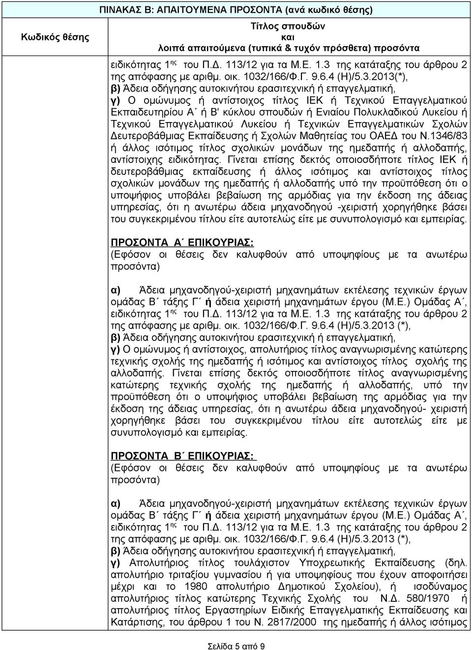 της κατάταξης του άρθρου 2 της απόφασης με αριθμ. οικ. 1032