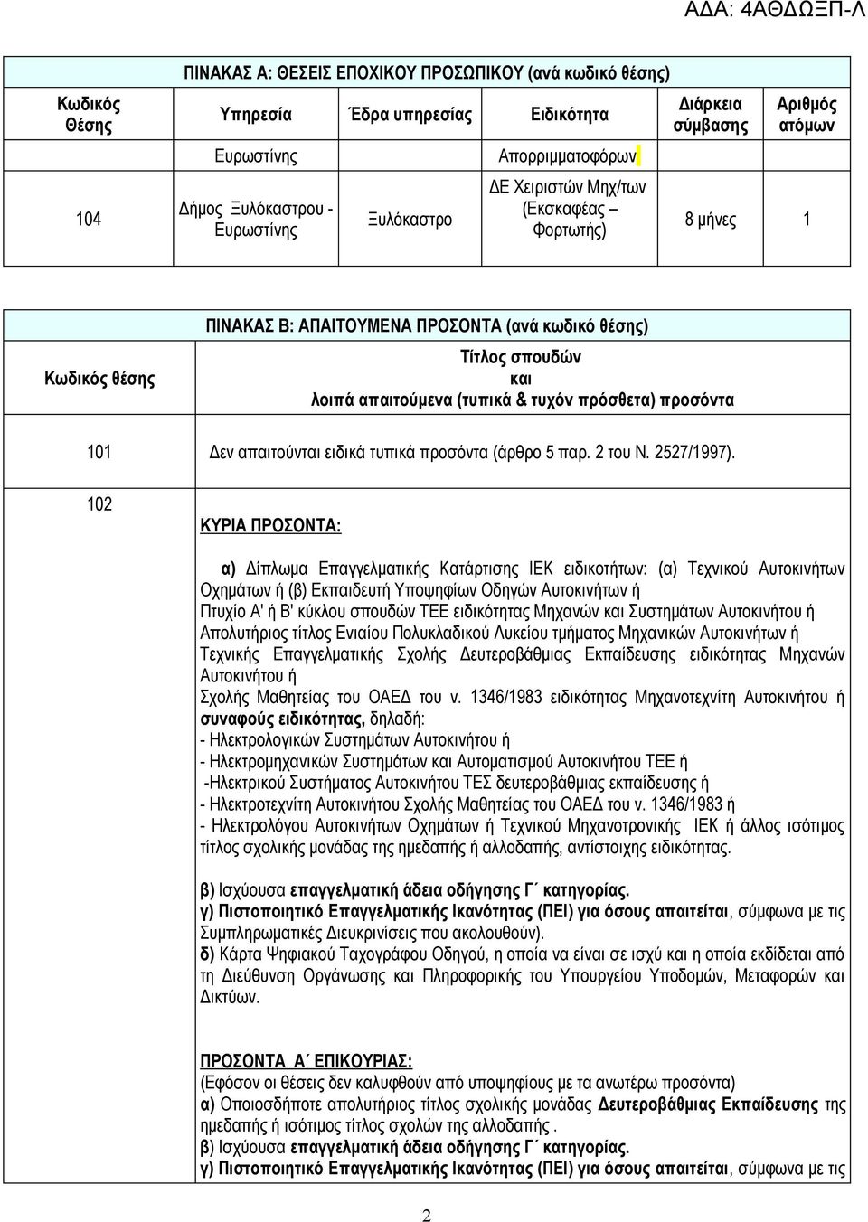 102 ΚΥΡΙΑ ΠΡΟΣΟΝΤΑ: α) Δίπλωμα Επαγγελματικής Κατάρτισης ΙΕΚ ειδικοτήτων: (α) Τεχνικού Αυτοκινήτων Οχημάτων ή (β) Εκπαιδευτή Υποψηφίων Οδηγών Αυτοκινήτων ή Πτυχίο Α' ή Β' κύκλου σπουδών ΤΕΕ