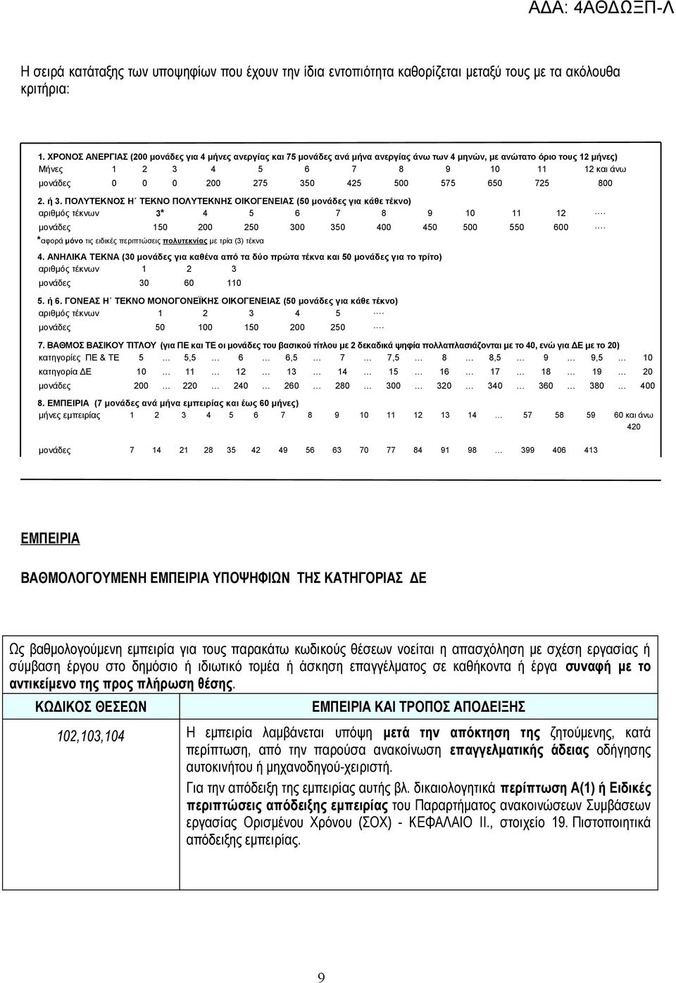 575 650 725 800 2. ή 3. ΠΟΛΥΤΕΚΝΟΣ Η ΤΕΚΝΟ ΠΟΛΥΤΕΚΝΗΣ ΟΙΚΟΓΕΝΕΙΑΣ (50 μονάδες για κάθε τέκνο) αριθμός τέκνων 3* 4 5 6 7 8 9 10 11 12. μονάδες 150 200 250 300 350 400 450 500 550 600.