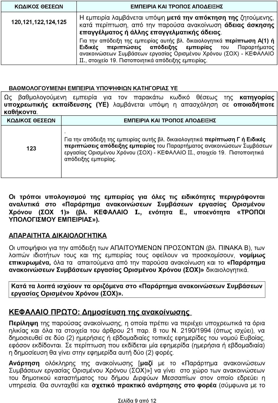 δικαιολογητικά περίπτωση Α(1) ή Ειδικές περιπτώσεις απόδειξης εμπειρίας του Παραρτήματος ανακοινώσεων Συμβάσεων εργασίας Ορισμένου Χρόνου (ΣΟΧ) - ΚΕΦΑΛΑΙΟ IΙ., στοιχείο 19.