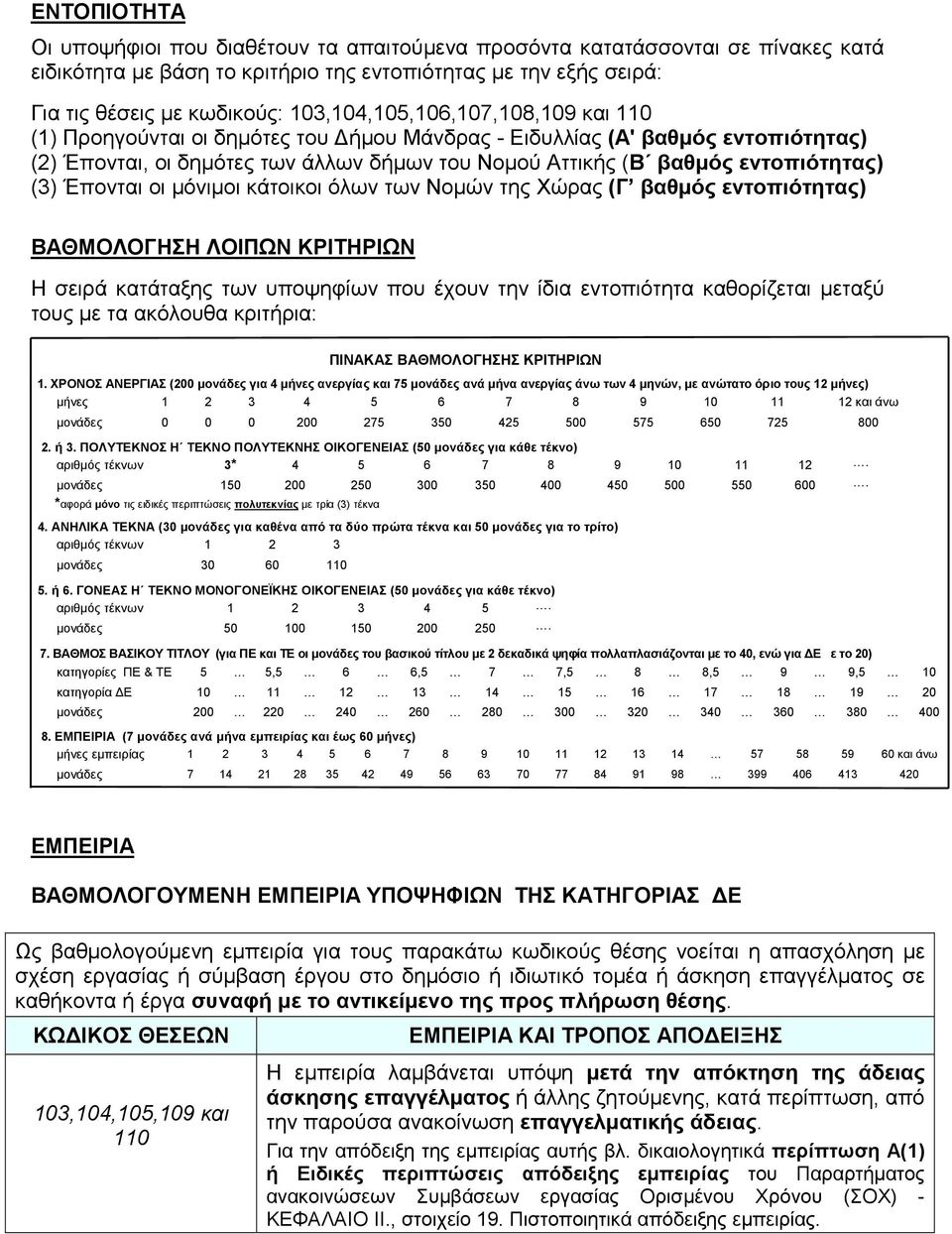 (3) Έπονται οι µόνιµοι κάτοικοι όλων των Νοµών της Χώρας (Γ βαθµός εντοπιότητας) ΒΑΘΜΟΛΟΓΗΣΗ ΛΟΙΠΩΝ ΚΡΙΤΗΡΙΩΝ Η σειρά κατάταξης των υποψηφίων που έχουν την ίδια εντοπιότητα καθορίζεται µεταξύ τους µε