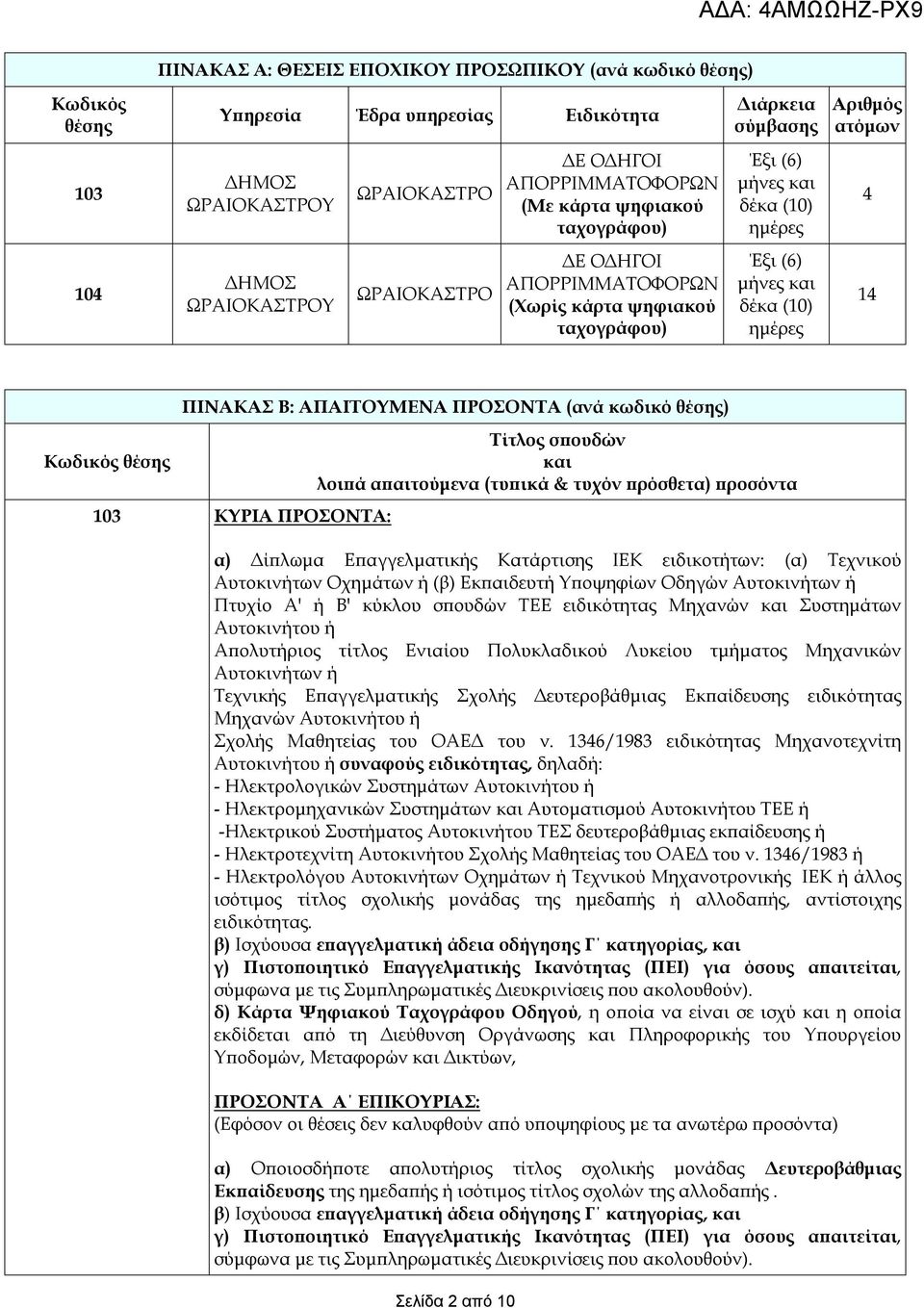 δέκα (10) ημέρες 14 Κωδικός θέσης ΠΙΝΑΚΑΣ Β: ΑΠΑΙΤΟΥΜΕΝΑ ΠΡΟΣΟΝΤΑ (ανά κωδικό θέσης) 103 ΚΥΡΙΑ ΠΡΟΣΟΝΤΑ: Τίτλος σπουδών και λοιπά απαιτούμενα (τυπικά & τυχόν πρόσθετα) προσόντα α) Δίπλωμα