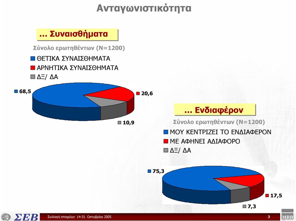 ΜΟΥ ΚΕΝΤΡΙΖΕΙ ΤΟ ΕΝ ΙΑΦΕΡΟΝ ME AΦΗΝΕΙ Α ΙΑΦΟΡΟ Ξ/ Α