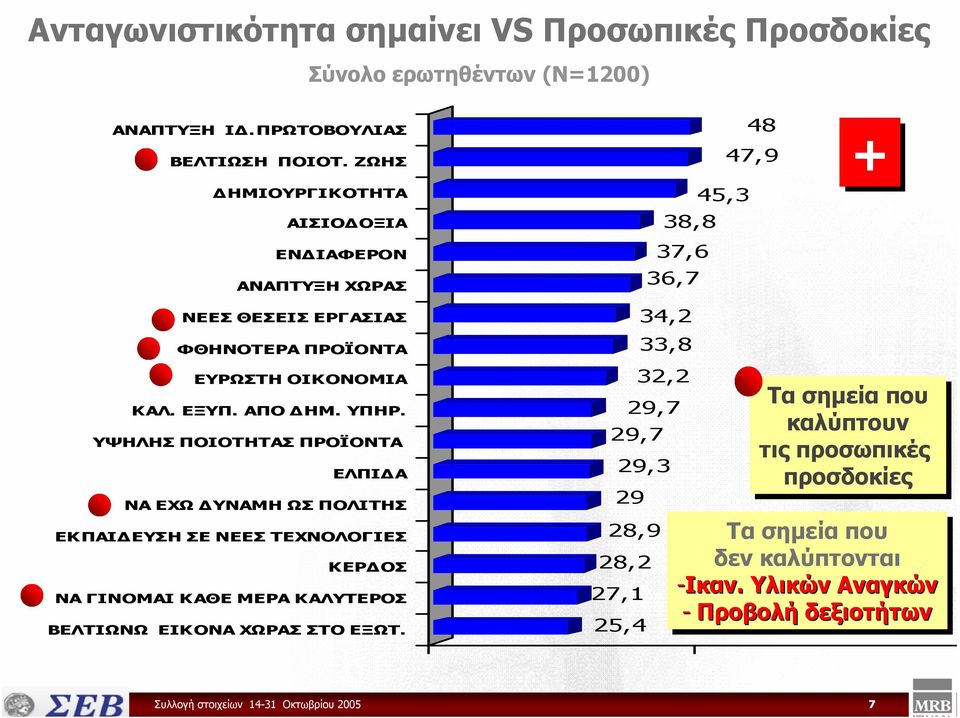 ΥΠΗΡ. ΥΨΗΛΗΣ ΠΟΙΟΤΗΤΑΣ ΠΡΟΪΟΝΤΑ ΕΛΠΙ Α ΝΑ ΕΧΩ ΥΝΑΜΗ ΩΣ ΠΟΛΙΤΗΣ ΕΚΠΑΙ ΕΥΣΗ ΣΕ ΝΕΕΣ ΤΕΧΝΟΛΟΓΙΕΣ ΚΕΡ ΟΣ ΝΑ ΓΙΝΟΜΑΙ ΚΑΘΕ ΜΕΡΑ ΚΑΛΥΤΕΡΟΣ ΒΕΛΤΙΩΝΩ ΕΙΚΟΝΑ ΧΩΡΑΣ ΣΤΟ ΕΞΩΤ.