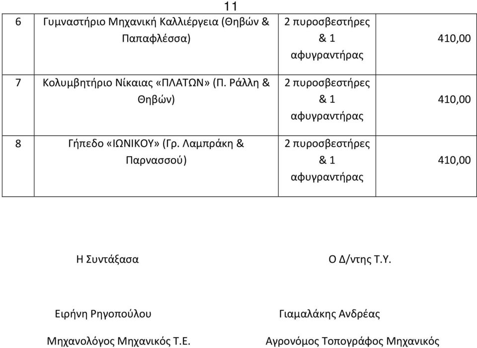 Λαμπράκη & Παρνασσού) 2 πυροσβεστήρες & 1 αφυγραντήρας 2 πυροσβεστήρες & 1 αφυγραντήρας 2