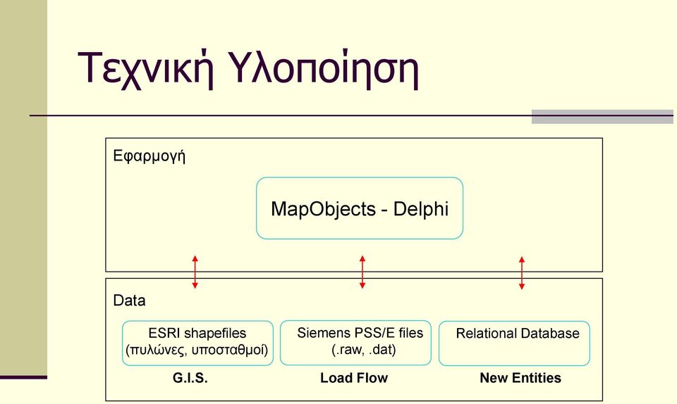 ππνζηαζκνί) Siemens PSS/E files (.raw,.