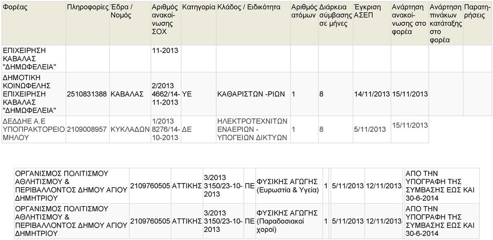 ΠΟΛΙΤΙΣΜΟΥ 3/ ΑΘΛΗΤΙΣΜΟΥ & ΦΥΣΙΚΗΣ ΑΓΩΓΗΣ 2109760505 ΑΤΤΙΚΗΣ 3150/23-10- ΠΕ ΠΕΡΙΒΑΛΛΟΝΤΟΣ ΗΜΟΥ ΑΓΙΟΥ (Ευρωστία & Υγεία) ΗΜΗΤΡΙΟΥ ΟΡΓΑΝΙΣΜΟΣ ΠΟΛΙΤΙΣΜΟΥ ΑΘΛΗΤΙΣΜΟΥ & 2109760505