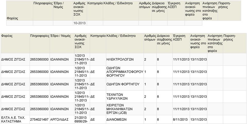 11/11/ 13/11/ 11-1/ 21845/11-11- Ο ΗΓΩΝ ΑΠΟΡΡΙΜΜΑΤΟΦΟΡΟΥ 1 8 11/11/ 13/11/ ΦΟΡΤΗΓΟΥ 1/ 21845/11- Ο ΗΓΩΝ ΦΟΡΤΗΓΟΥ 1 8 11/11/ 13/11/ 11-1/