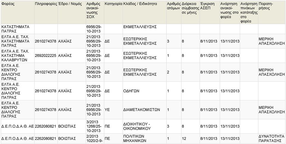 Ε.Π.Ο..Α.Θ.