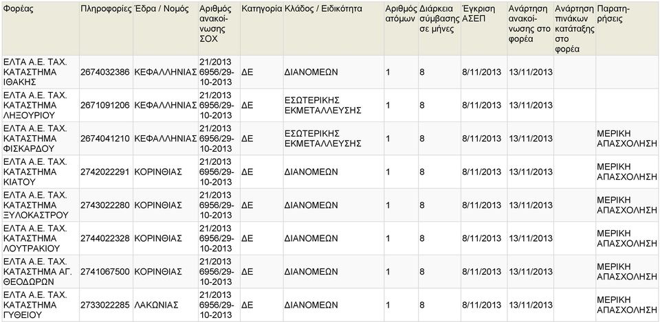 ΚΟΡΙΝΘΙΑΣ 2741067500 ΚΟΡΙΝΘΙΑΣ 2733022285 ΛΑΚΩΝΙΑΣ 21/ 21/ 21/ 21/ 21/ 21/ 21/ 21/ ΙΑΝΟΜΕΩΝ 1 8 8/11/ 13/11/ ΕΣΩΤΕΡΙΚΗΣ ΕΚΜΕΤΑΛΛΕΥΣΗΣ