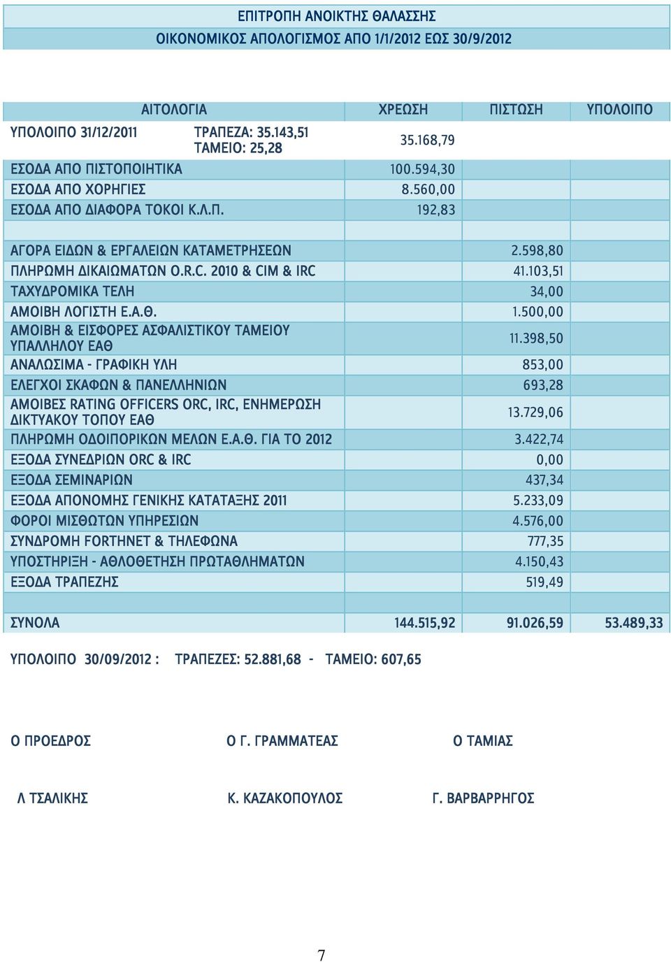 2010 & CIM & IRC 41.103,51 ΤΑΧΥΔΡΟΜΙΚΑ ΤΕΛΗ 34,00 ΑΜΟΙΒΗ ΛΟΓΙΣΤΗ Ε.Α.Θ. 1.500,00 ΑΜΟΙΒΗ & ΕΙΣΦΟΡΕΣ ΑΣΦΑΛΙΣΤΙΚΟΥ ΤΑΜΕΙΟΥ ΥΠΑΛΛΗΛΟΥ ΕΑΘ 11.