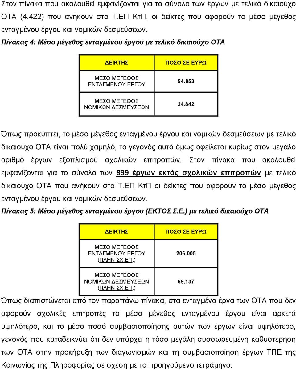 842 Όπως προκύπτει, το μέσο μέγεθος ενταγμένου έργου και νομικών δεσμεύσεων με τελικό δικαιούχο ΟΤΑ είναι πολύ χαμηλό, το γεγονός αυτό όμως οφείλεται κυρίως στον μεγάλο αριθμό έργων εξοπλισμού