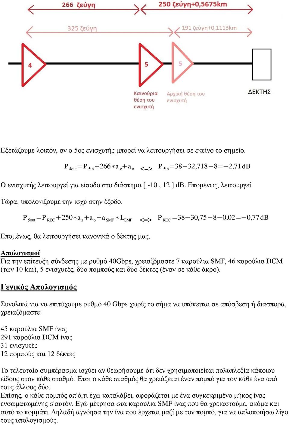 P 5out =P REC +250 a z +a o +a SMF L SMF <=> P REC =38 30,75 8 0,02= 0,77dB Δπνκέλσο, ζα ιεηηνπξγήζεη θαλνληθά ν δέθηεο καο.