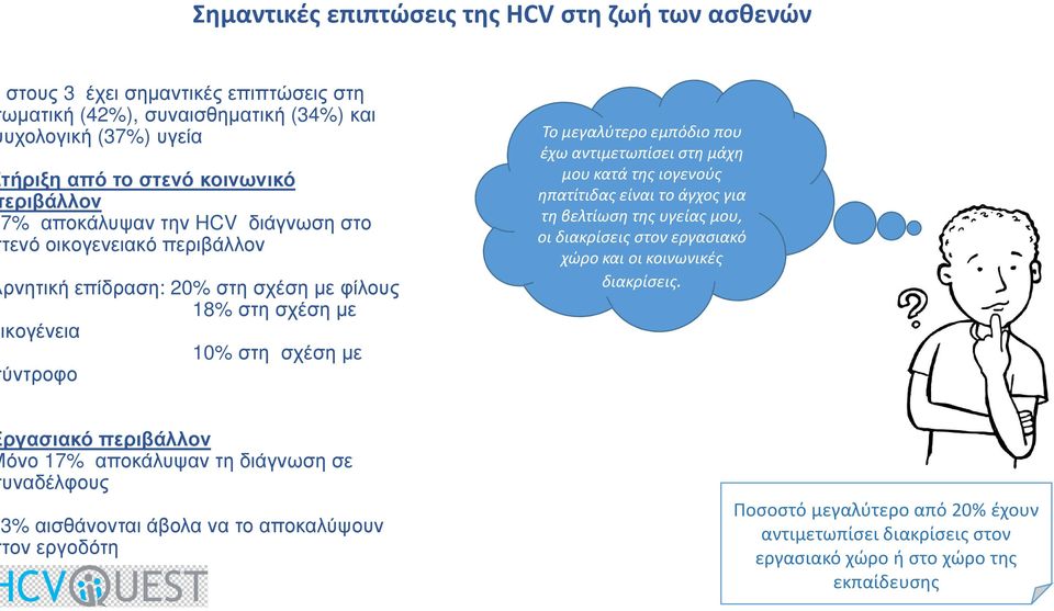 έχωαντιμετωπίσει στη μάχη μου κατάτης ιογενούς ηπατίτιδας είναι τοάγχος για τη βελτίωση της υγείαςμου, οι διακρίσεις στον εργασιακό χώρο και οι κοινωνικές διακρίσεις.