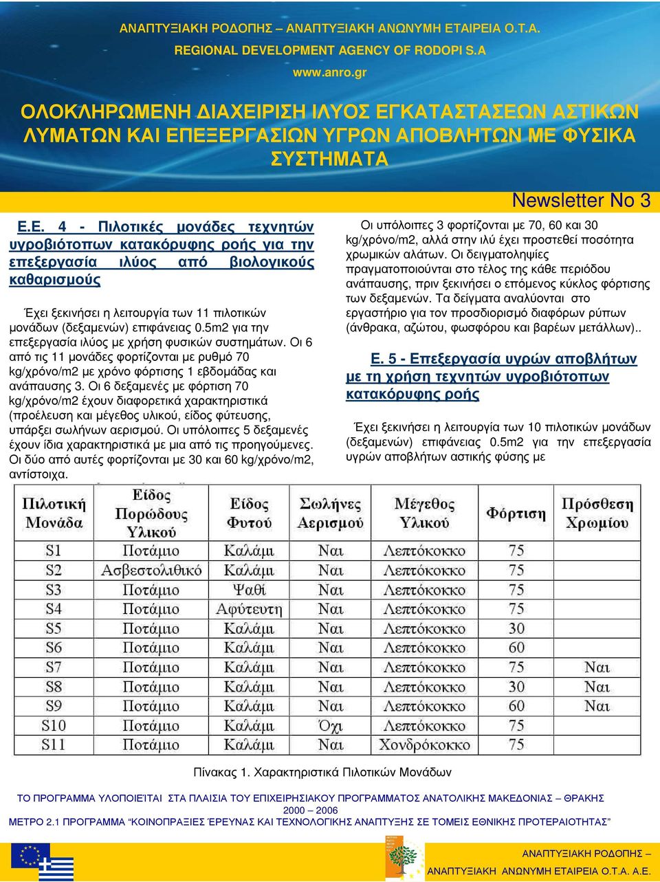 5m2 για την επεξεργασίαιλύοςµεχρήσηφυσικώνσυστηµάτων. Οι 6 απότις 11 µονάδεςφορτίζονταιµερυθµό 70 kg/χρόνο/m2 µε χρόνο φόρτισης 1 εβδοµάδας και ανάπαυσης 3.