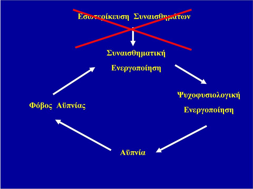 Συναισθηματική