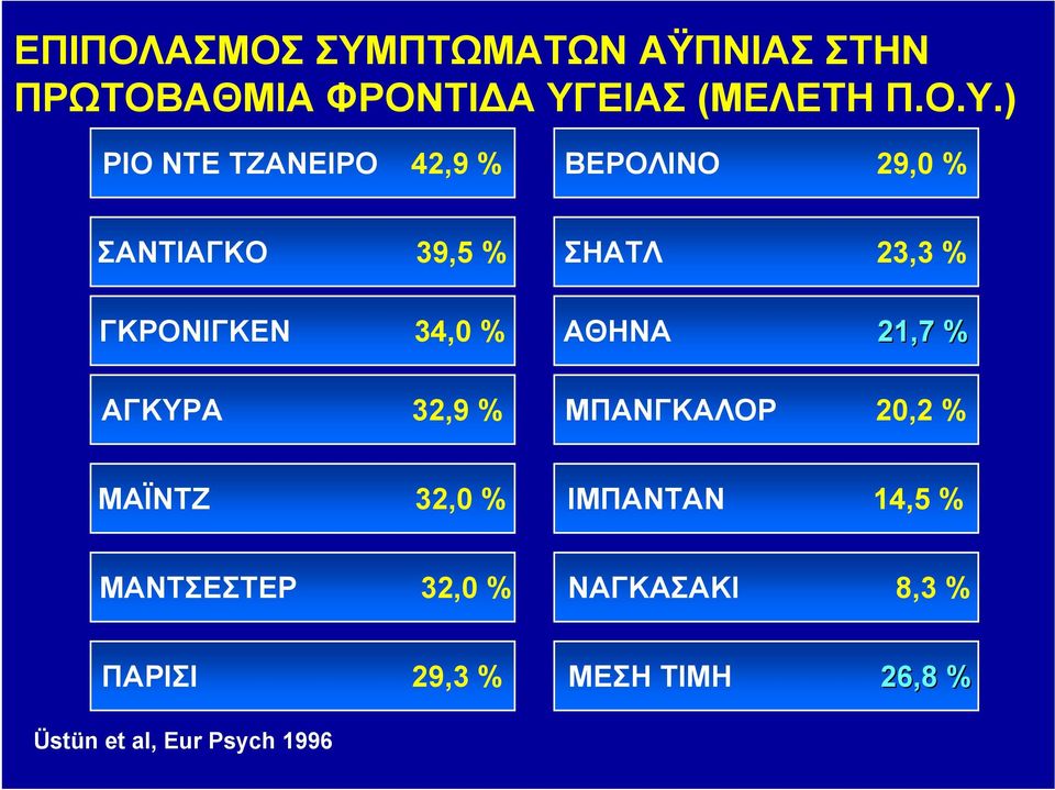 ΕΙΑΣ (ΜΕΛΕΤΗ Π.Ο.Υ.