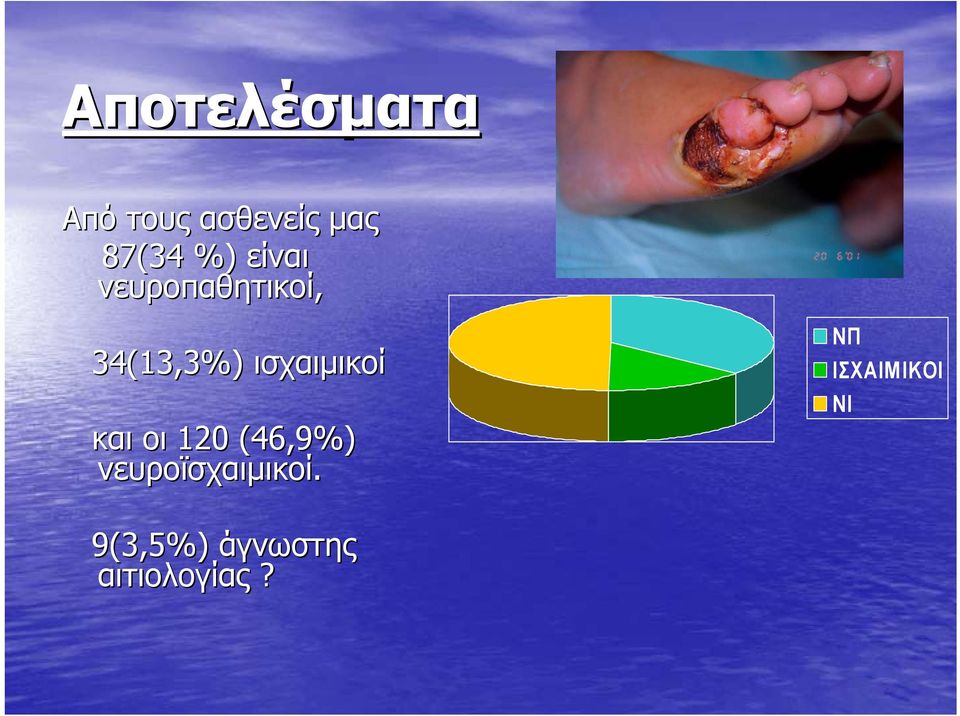 ισχαιμικοί και οι 120 (46,9%)