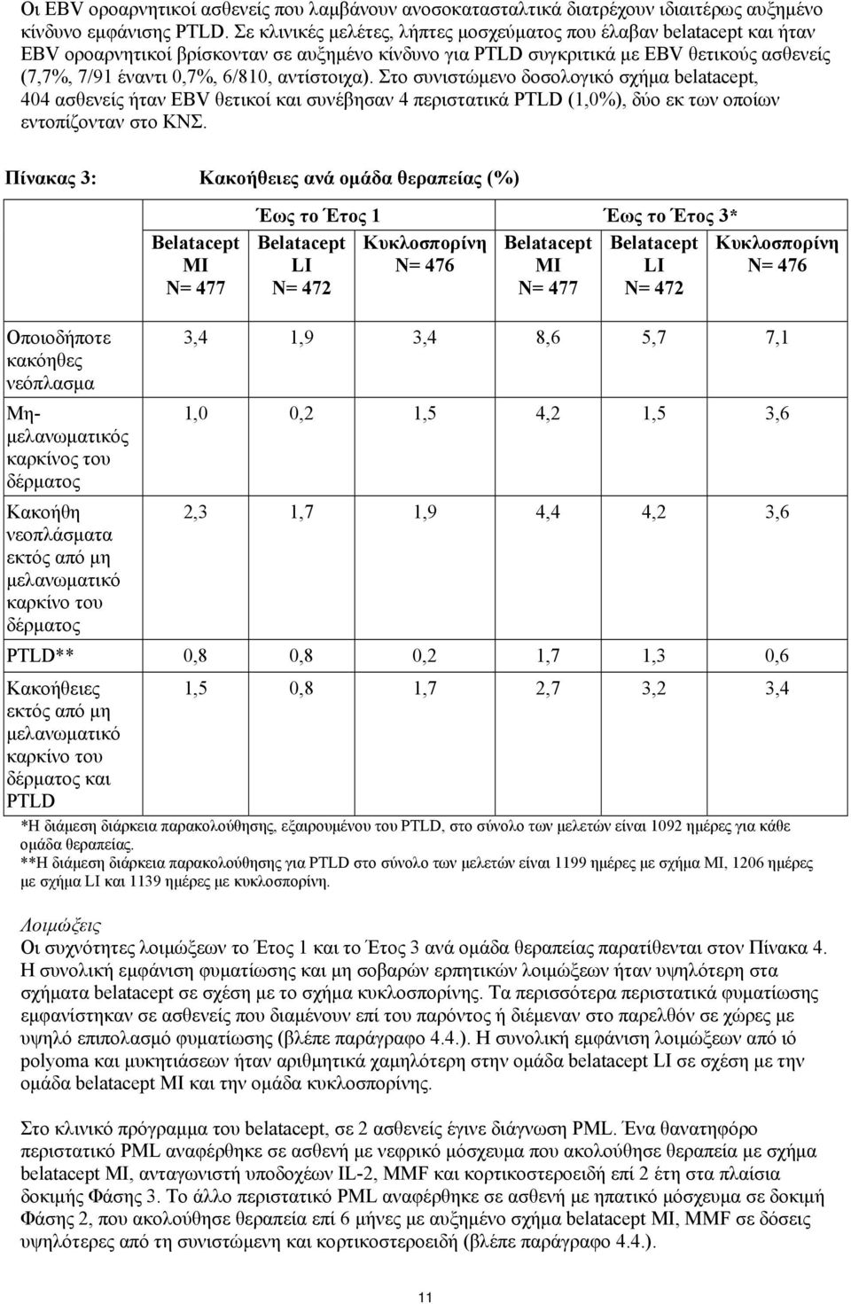 αντίστοιχα). Στο συνιστώμενο δοσολογικό σχήμα belatacept, 404 ασθενείς ήταν EBV θετικοί και συνέβησαν 4 περιστατικά PTLD (1,0%), δύο εκ των οποίων εντοπίζονταν στο ΚΝΣ.