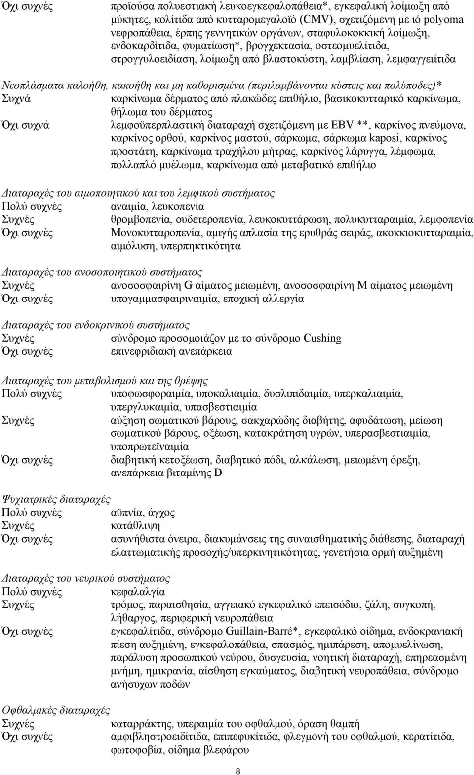 (περιλαμβάνονται κύστεις και πολύποδες)* Συχνά καρκίνωμα δέρματος από πλακώδες επιθήλιο, βασικοκυτταρικό καρκίνωμα, θήλωμα του δέρματος Όχι συχνά λεμφοϋπερπλαστική διαταραχή σχετιζόμενη με EBV **,