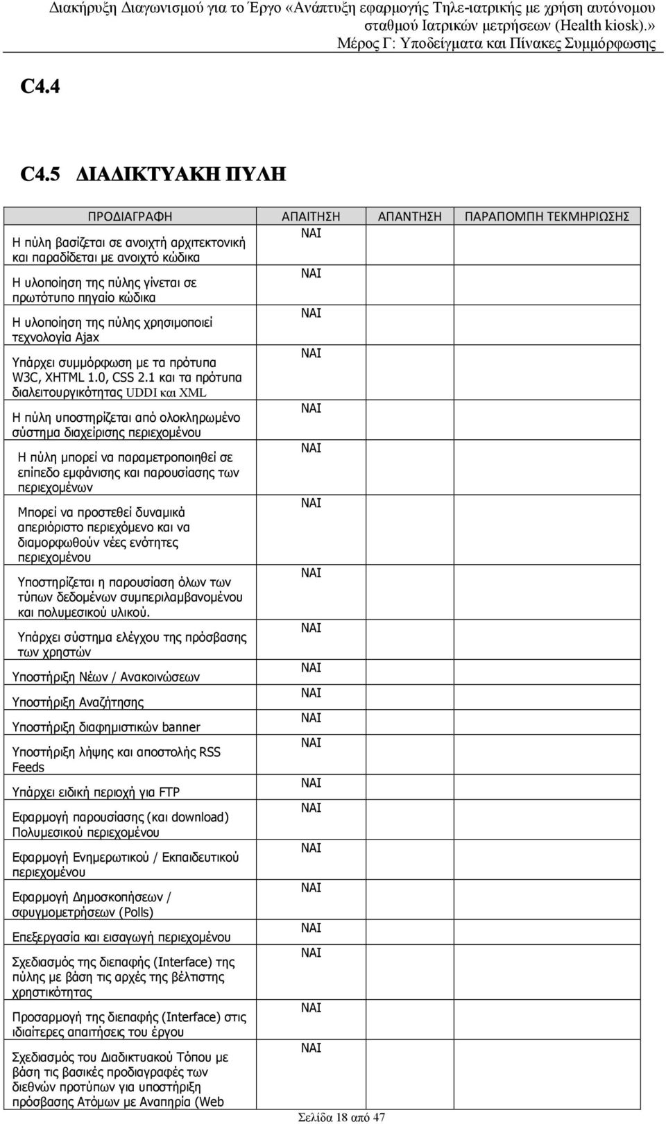 κώδικα Η υλοποίηση της πύλης χρησιμοποιεί τεχνολογία Ajax Υπάρχει συμμόρφωση με τα πρότυπα W3C, XHTML 1.0, CSS 2.