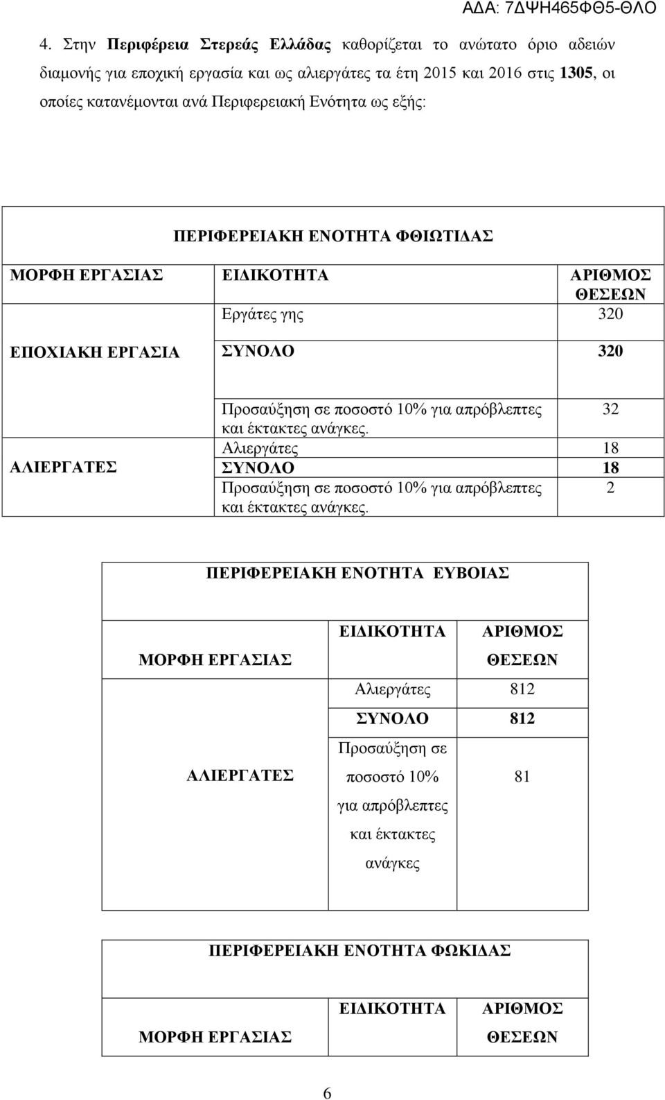 ΕΠΟΧΙΑΚΗ ΕΡΓΑΣΙΑ ΣΥΝΟΛΟ 30 3 Αλιεργάτες 18 ΣΥΝΟΛΟ 18 ΠΕΡΙΦΕΡΕΙΑΚΗ ΕΝΟΤΗΤΑ ΕΥΒΟΙΑΣ ΜΟΡΦΗ ΕΡΓΑΣΙΑΣ ΕΙΔΙΚΟΤΗΤΑ ΑΡΙΘΜΟΣ Αλιεργάτες 81