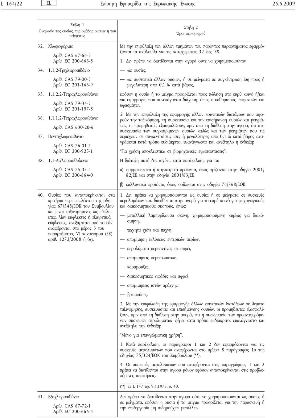 1,1-Διχλωροαιθυλένιο Αριθ. CAS 75-35-4 Αριθ. EC 200-864-0 40.
