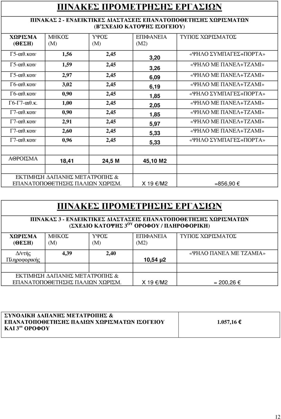 κοιν 0,96 2,45 ΕΠΙΦΑΝΕΙΑ (Μ2) 3,20 3,26 6,09 6,19 1,85 2,05 1,85 5,97 5,33 5,33 ΤΥΠΟΣ ΧΩΡΙΣΜΑΤΟΣ «ΨΗΛΟ ΣΥΜΠΑΓΕΣ+ΠΟΡΤΑ» «ΨΗΛΟ ΜΕ ΠΑΝΕΛ+ΤΖΑΜΙ» «ΨΗΛΟ ΜΕ ΠΑΝΕΛ+ΤΖΑΜΙ» «ΨΗΛΟ ΜΕ ΠΑΝΕΛ+ΤΖΑΜΙ» «ΨΗΛΟ