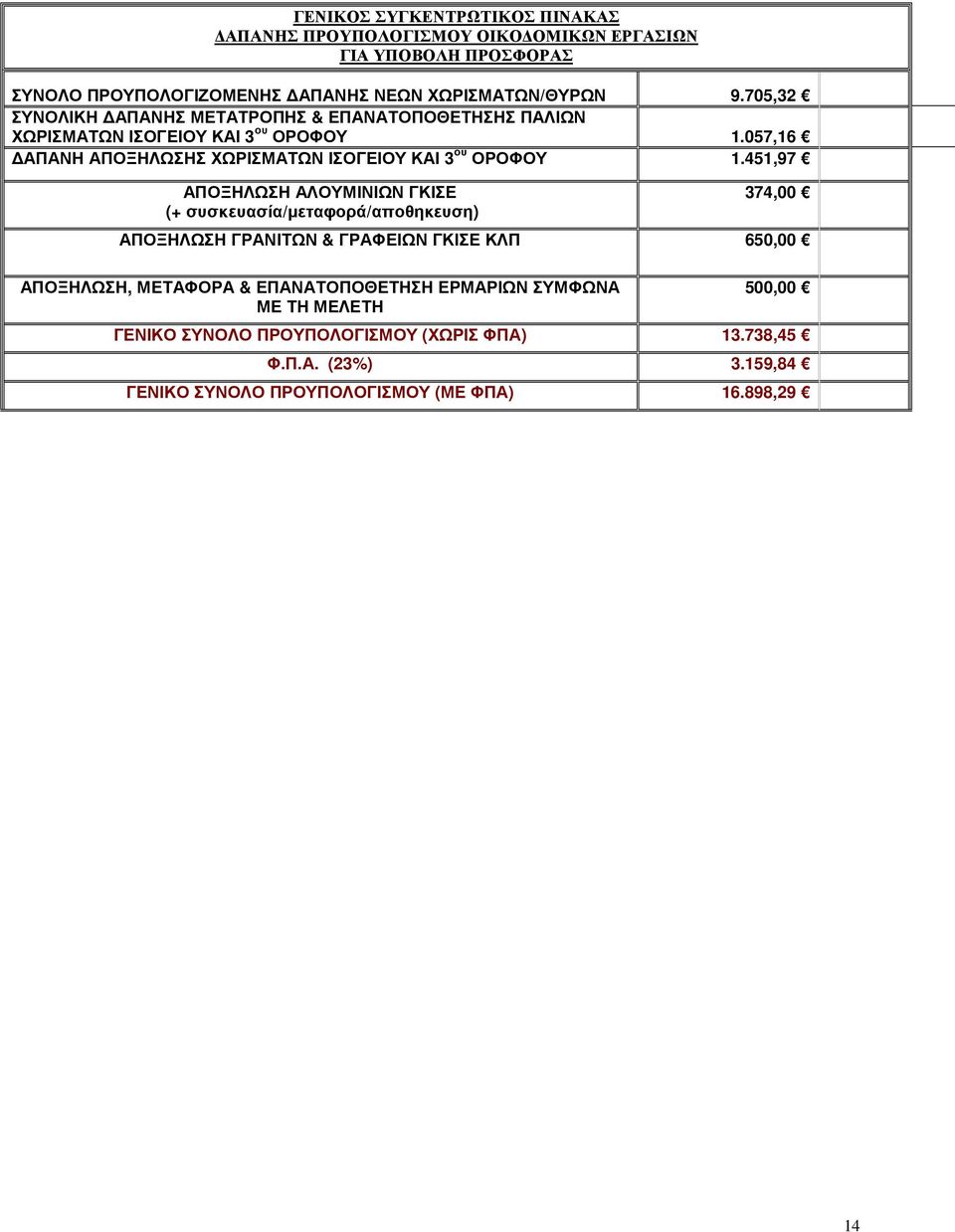 057,16 ΔΑΠΑΝΗ ΑΠΟΞΗΛΩΣΗΣ ΧΩΡΙΣΜΑΤΩΝ ΙΣΟΓΕΙΟΥ ΚΑΙ 3 ου ΟΡΟΦΟΥ 1.