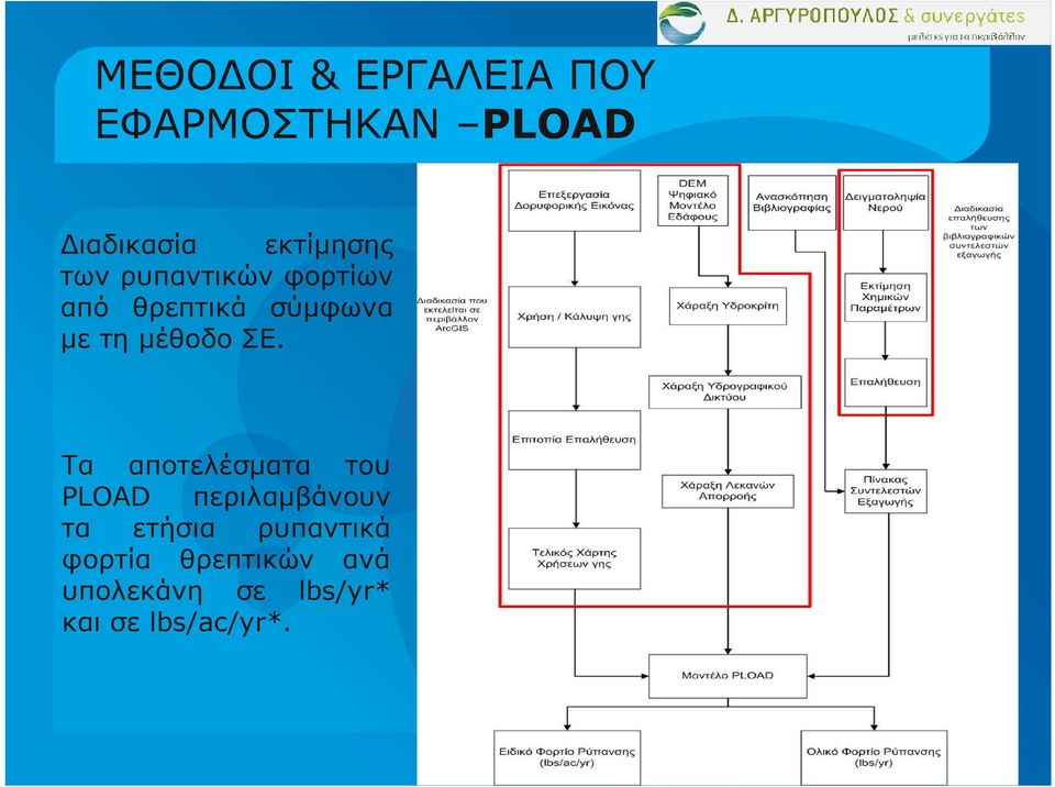 µέθοδο ΣΕ.