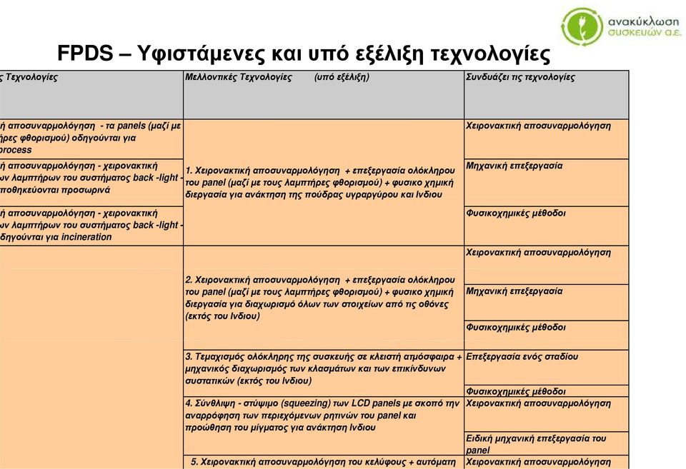 Χειρονακτική αποσυναρμολόγηση + επεξεργασία ολόκληρου ν λαμπτήρων του συστήματος back -light - του panel (μαζί με τους λαμπτήρες φθορισμού) + φυσικο ημική οθηκεύονται προσωρινά διεργασία για ανάκτηση