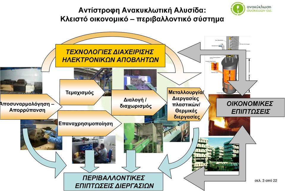 ΗΛΕΚΤΡΟΝΙΚΩΝ ΑΠΟΒΛΗΤΩΝ ~16 m ~5 m ΟΙΚΟΝΟΜΙΚΕΣ