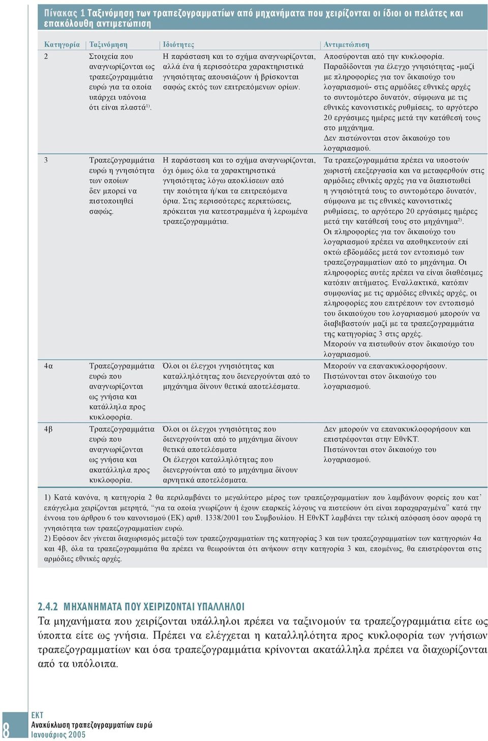 4α 4β Τραπεζογραμμάτια ευρώ που αναγνωρίζονται ως γνήσια και κατάλληλα προς κυκλοφορία. Τραπεζογραμμάτια ευρώ που αναγνωρίζονται ως γνήσια και ακατάλληλα προς κυκλοφορία.