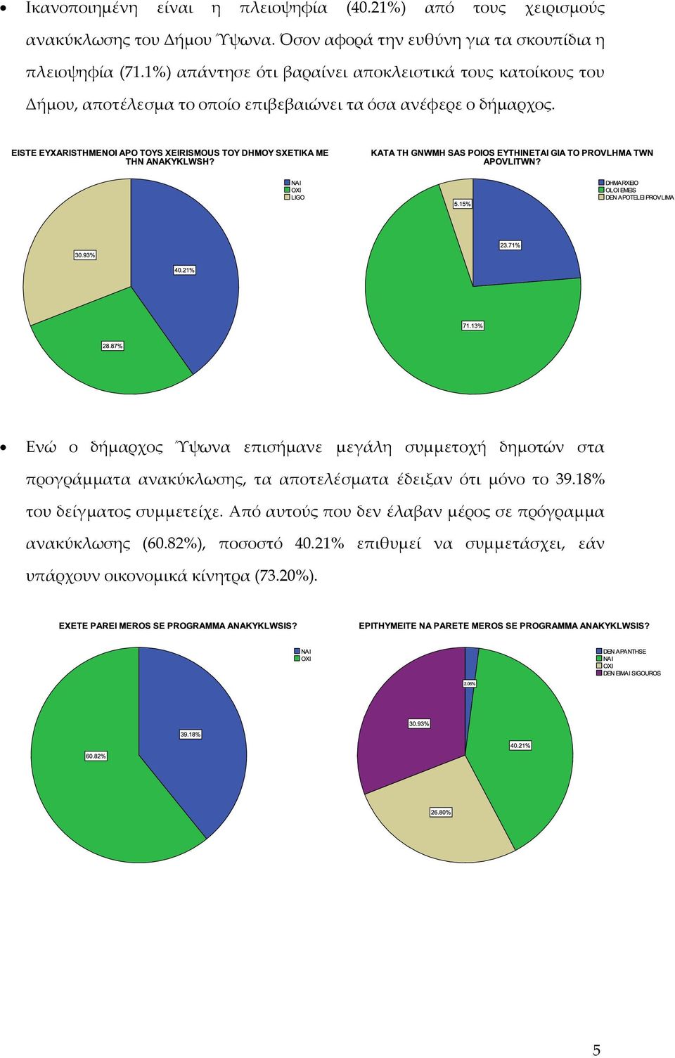 1%) απάντησε ότι βαραίνει αποκλειστικά τους κατοίκους του Δήμου, αποτέλεσμα το οποίο επιβεβαιώνει τα όσα ανέφερε ο δήμαρχος.