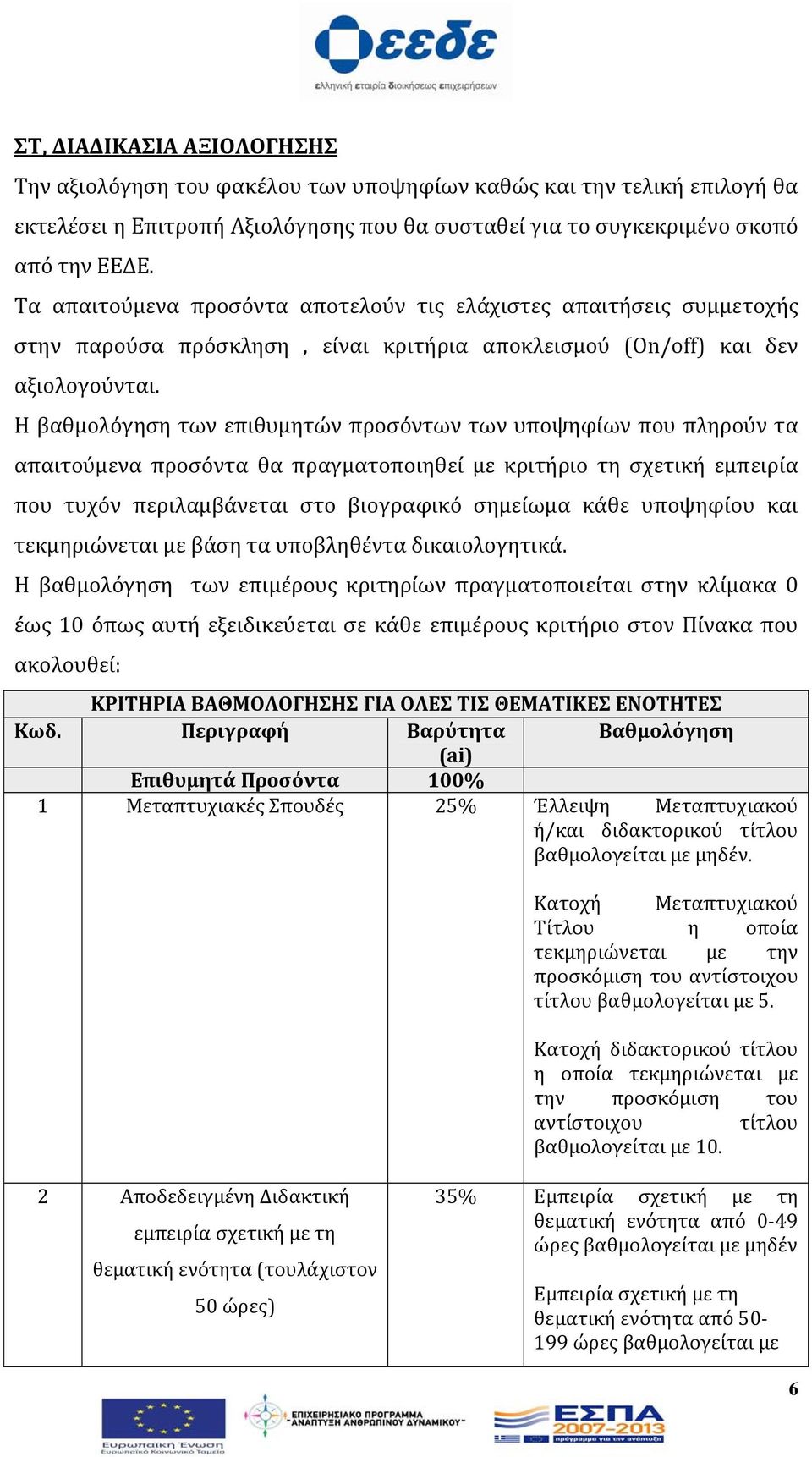 Η βαθμολόγηση των επιθυμητών προσόντων των υποψηφίων που πληρούν τα απαιτούμενα προσόντα θα πραγματοποιηθεί με κριτήριο τη σχετική εμπειρία που τυχόν περιλαμβάνεται στο βιογραφικό σημείωμα κάθε