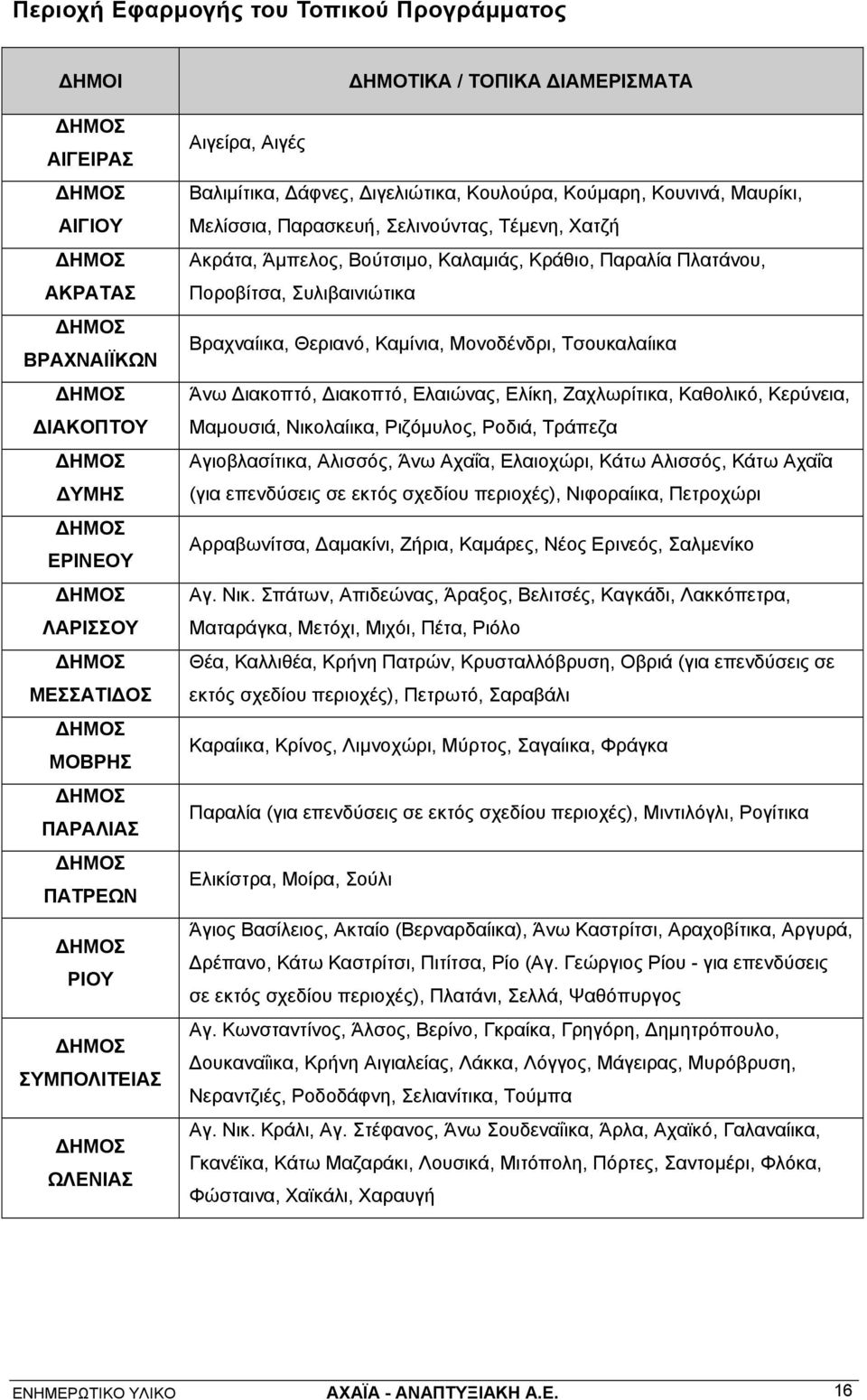 Παρασκευή, Σελινούντας, Τέμενη, Χατζή Ακράτα, Άμπελος, Βούτσιμο, Καλαμιάς, Κράθιο, Παραλία Πλατάνου, Ποροβίτσα, Συλιβαινιώτικα Βραχναίικα, Θεριανό, Καμίνια, Μονοδένδρι, Τσουκαλαίικα Άνω Διακοπτό,