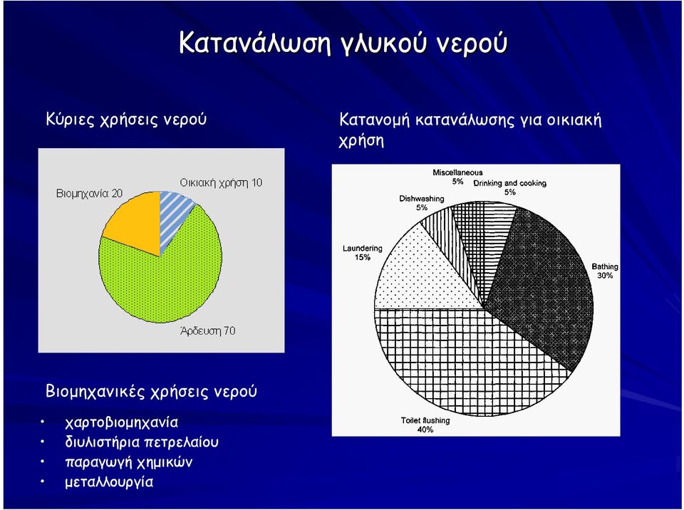 Βιομηχανικές χρήσεις νερού χαρτοβιομηχανία