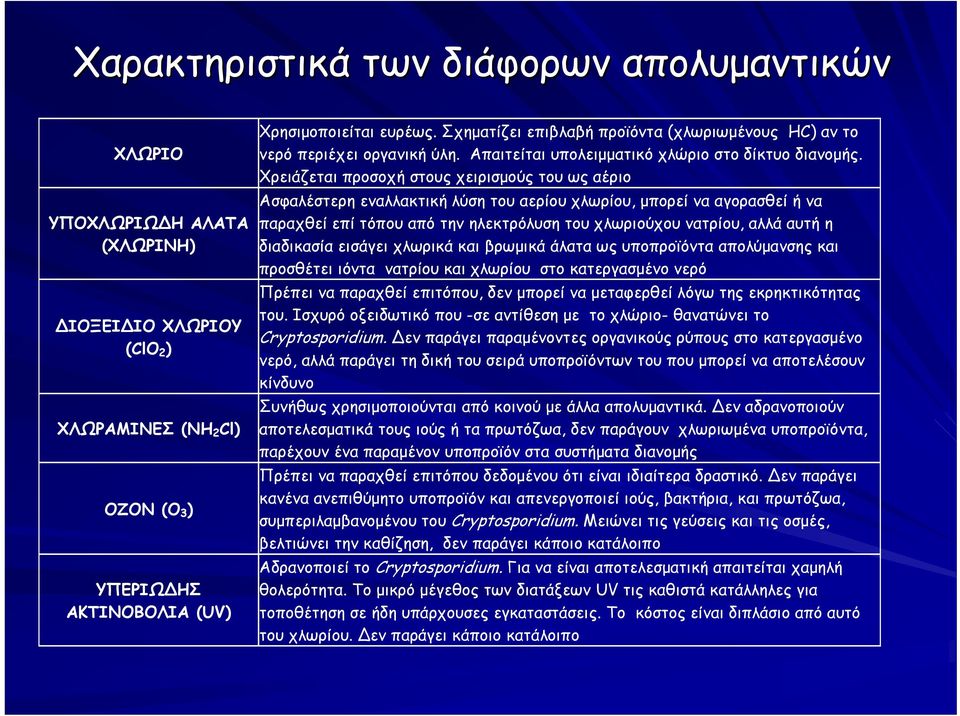 Χρειάζεται προσοχή στους χειρισμούς του ως αέριο Ασφαλέστερη εναλλακτική λύση του αερίου χλωρίου, μπορεί να αγορασθεί ή να παραχθεί επί τόπου από την ηλεκτρόλυση του χλωριούχου νατρίου, αλλά αυτή η