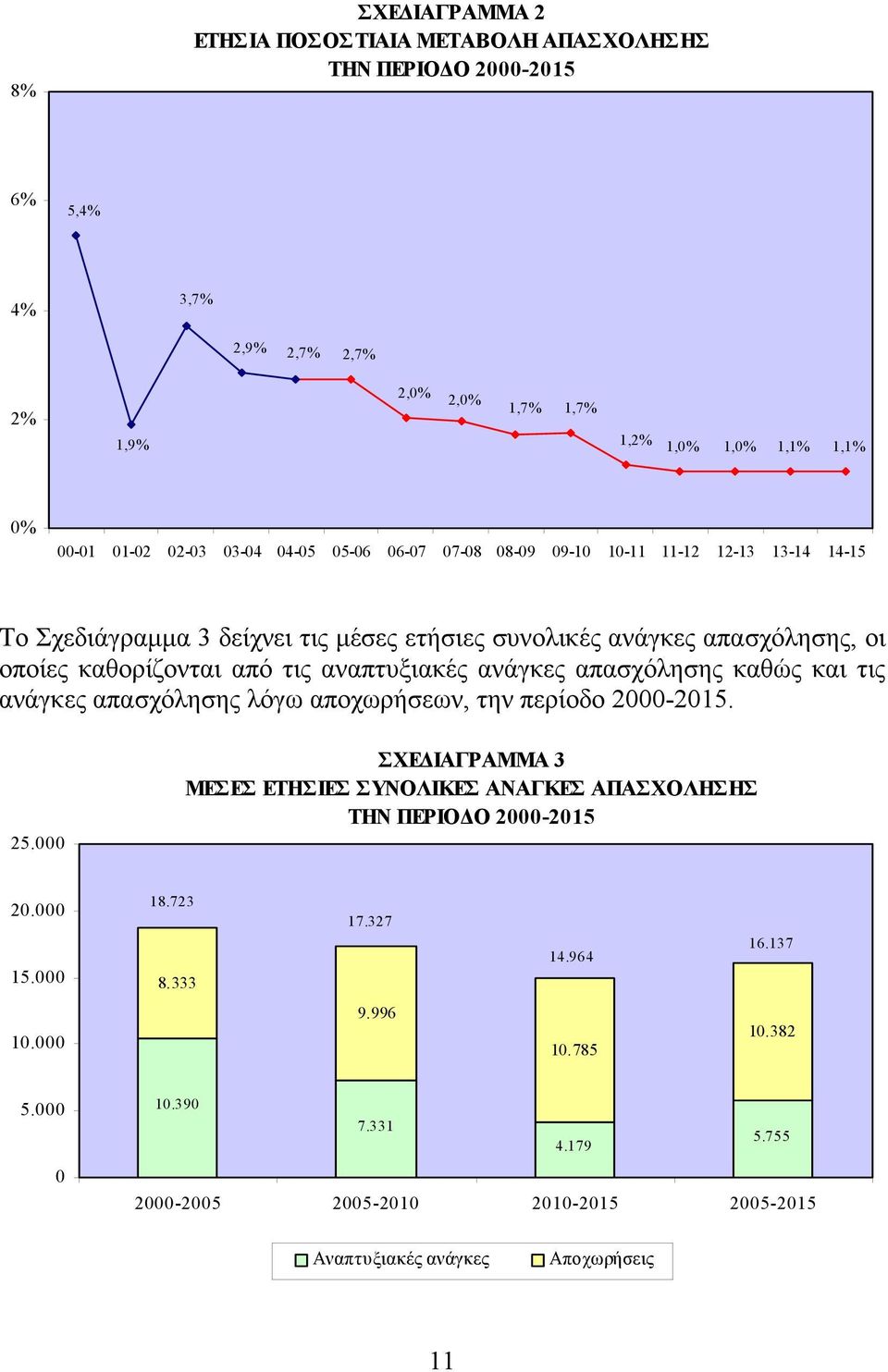 τις αναπτυξιακές ανάγκες απασχόλησης καθώς και τις ανάγκες απασχόλησης λόγω, την περίοδο 2-215. 25.