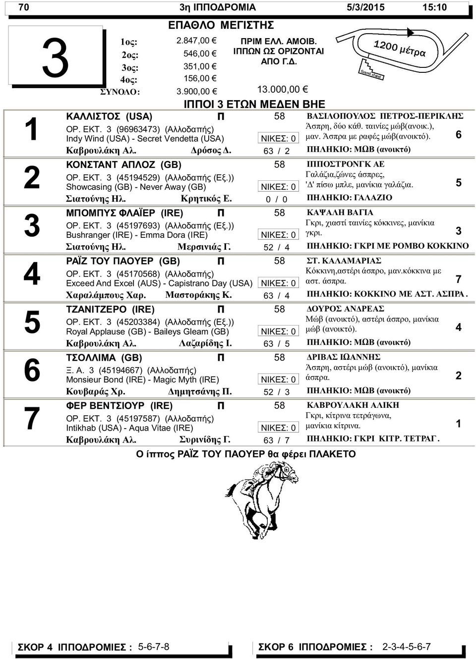 Μαστοράκης Κ. ΤΖΑΝΙΤΖΕΡΟ (IRE) ΟΡ. ΕΚΤ. (08) (Αλλοδαπής (Εξ.)) Royal Applause (GB) - Baileys Gleam (GB) Καβρουλάκη Αλ. Λαζαρίδης Ι. ΤΣΟΛΛΙΜΑ (GB) Ξ. Α. (9) (Αλλοδαπής) Μonsieur Bond (IRE) - Magic Myth (IRE) Κουβαράς Χρ.