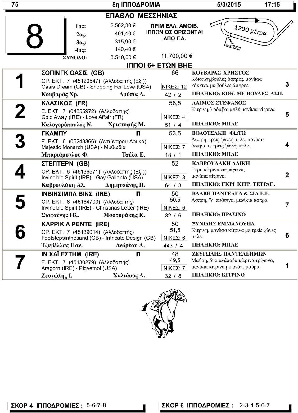 )) Invincible Spirit (IRE) - Gay Gallanta (USA) Καβρουλάκη Αλ. Δημητσάνης. ΙΝΒΙΝΣΙΜΛ ΒΙΝΣ (IRE) ΟΡ. ΕΚΤ. (0) (Αλλοδαπής) Invincible Spirit (IRE) - Christinas Letter (IRE) Μαστοράκης Κ.