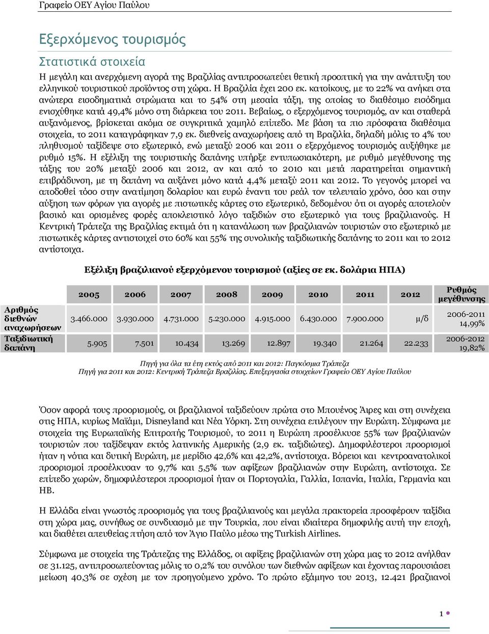 Βεβαίως, ο εξερχόμενος τουρισμός, αν και σταθερά αυξανόμενος, βρίσκεται ακόμα σε συγκριτικά χαμηλό επίπεδο. Με βάση τα πιο πρόσφατα διαθέσιμα στοιχεία, το 2011 καταγράφηκαν 7,9 εκ.