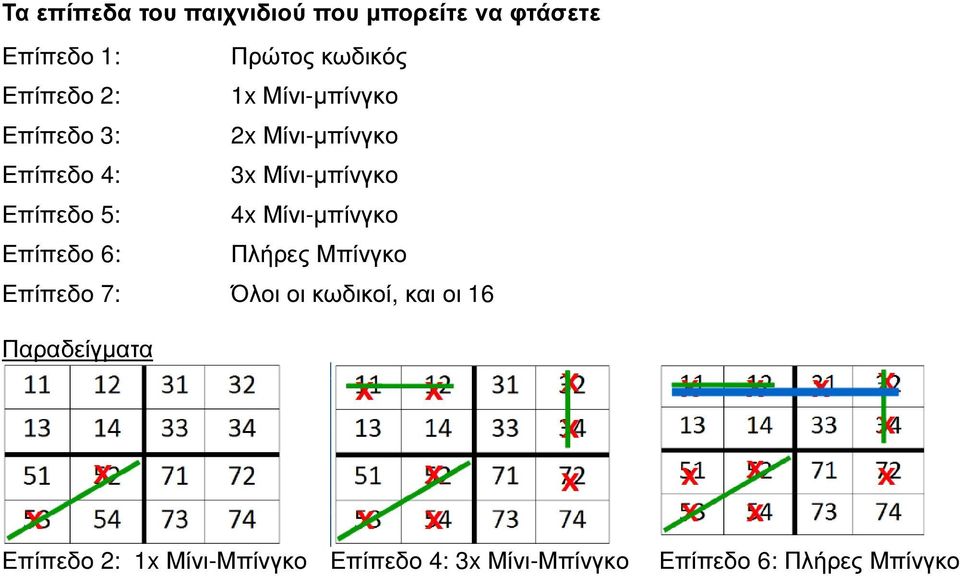 4x Μίνι-µπίνγκο Επίπεδο 6: Πλήρες Μπίνγκο Επίπεδο 7: Όλοι οι κωδικοί, και οι 16