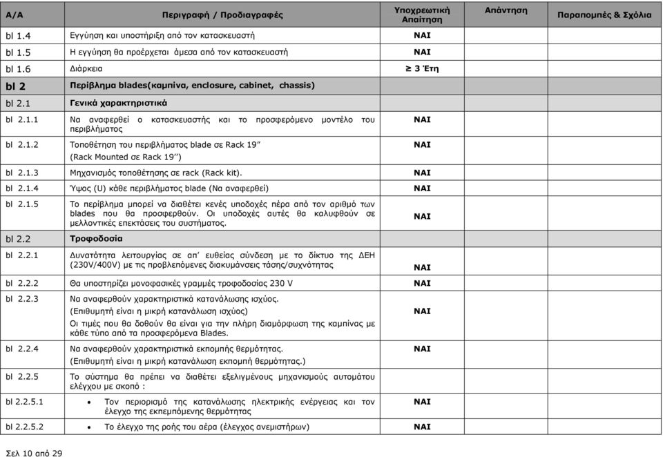 1.3 Μηχανισµός τοποθέτησης σε rack (Rack kit). NAI bl 2.1.4 Ύψος (U) κάθε περιβλήµατος blade (Να αναφερθεί) NAI bl 2.1.5 Το περίβληµα µπορεί να διαθέτει κενές υποδοχές πέρα από τον αριθµό των blades που θα προσφερθούν.