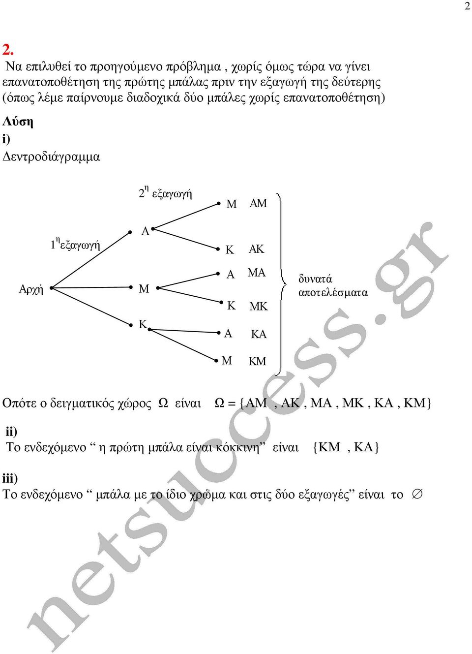 εντροδιάγρµµ 2 η εξγωγή 1 η εξγωγή ρχή δυντά Οπότε ο δειγµτικός χώρος Ω είνι Ω = {,,,,, } ο