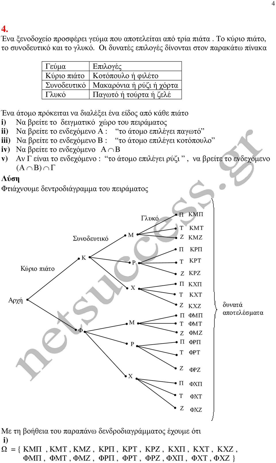 Ν ρείτε το δειγµτικό χώρο του πειράµτος Ν ρείτε το ενδεχόµενο : το άτοµο επιλέγει πγωτό i Ν ρείτε το ενδεχόµενο Β : το άτοµο επιλέγει κοτόπουλο iv) Ν ρείτε το ενδεχόµενο Β v) ν Γ είνι το ενδεχόµενο