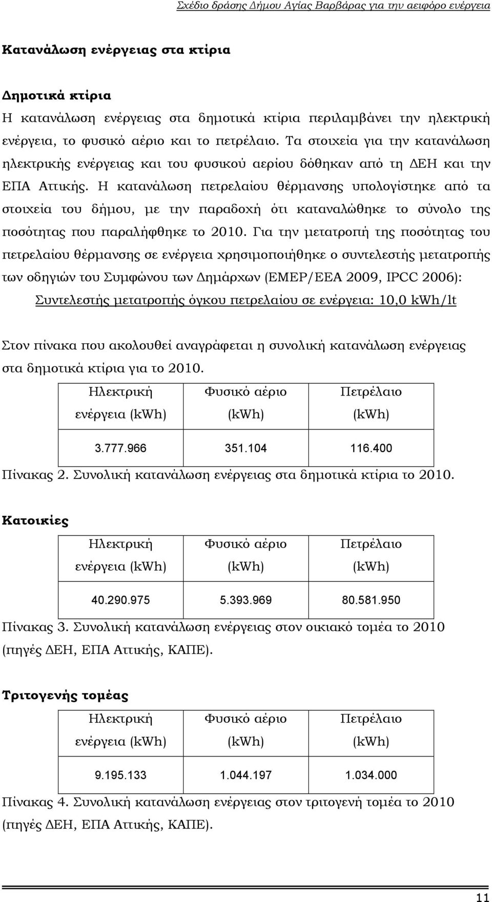 Η κατανάλωση πετρελαίου θέρµανσης υπολογίστηκε από τα στοιχεία του δήµου, µε την παραδοχή ότι καταναλώθηκε το σύνολο της ποσότητας που παραλήφθηκε το 2010.