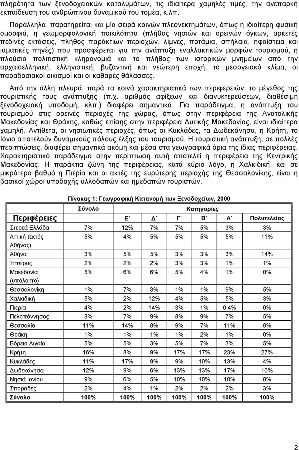 περιοχών, λίµνες, ποτάµια, σπήλαια, ηφαίστεια και ιαµατικές πηγές) που προσφέρεται για την ανάπτυξη εναλλακτικών µορφών τουρισµού, η πλούσια πολιτιστική κληρονοµιά και το πλήθος των ιστορικών