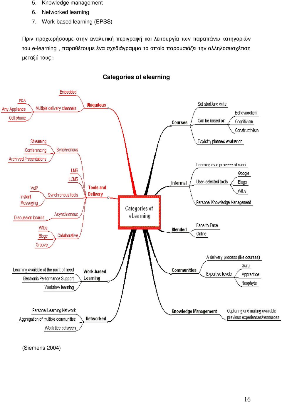 λειτουργία των παραπάνω κατηγοριών του e-learning, παραθέτουµε ένα